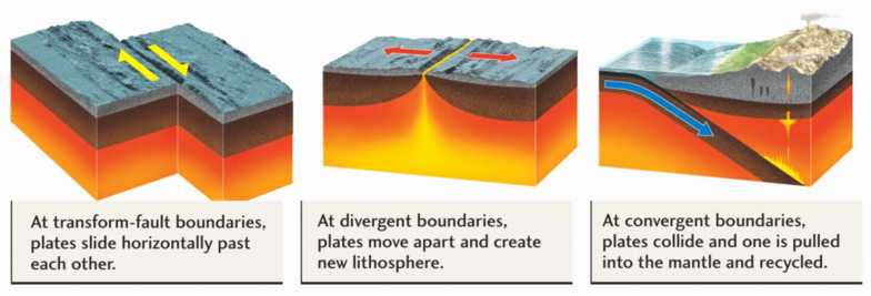 plate tectonic map of world key