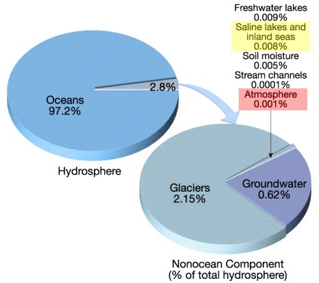 Dr. Elisa Bergslien's Introductory Geology Webpage